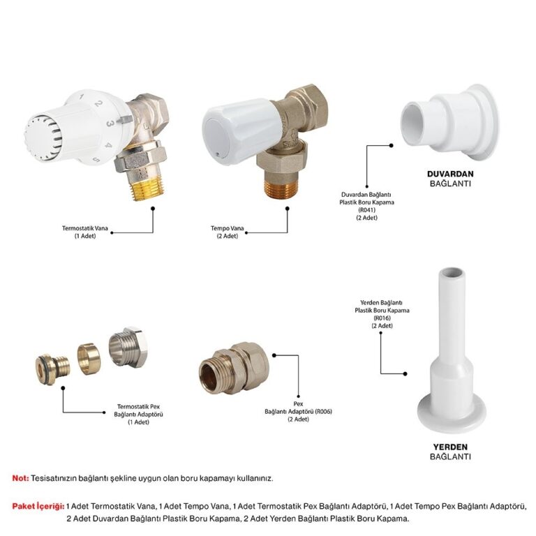 Thermostatische Hoek Witte Ventiel Pakket (PPRC Compatibel Radiator)
